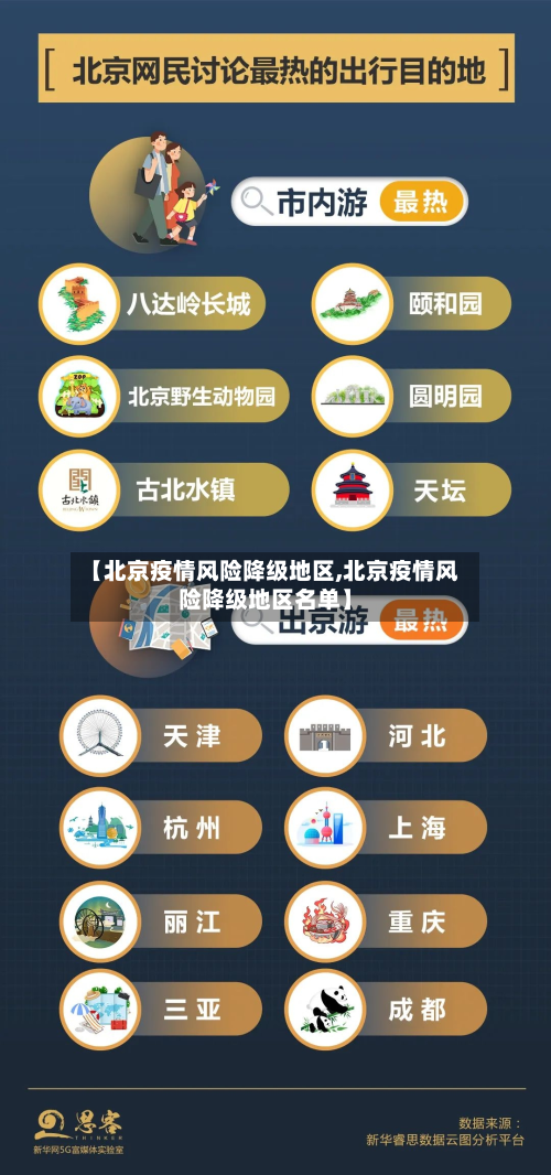 【北京疫情风险降级地区,北京疫情风险降级地区名单】