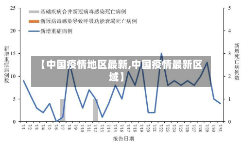 【中国疫情地区最新,中国疫情最新区域】-第2张图片