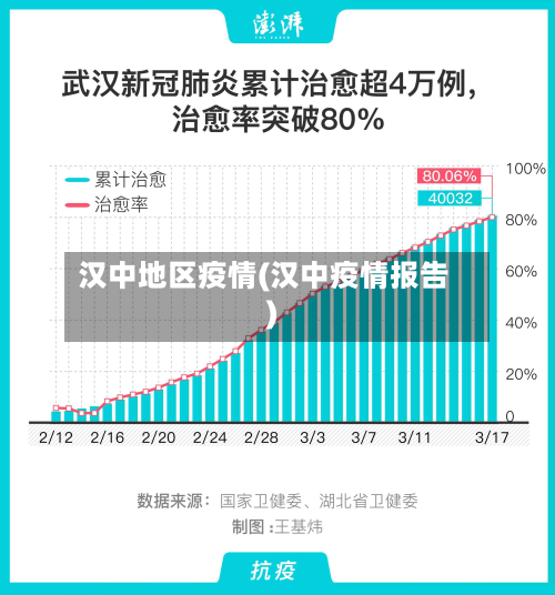 汉中地区疫情(汉中疫情报告)