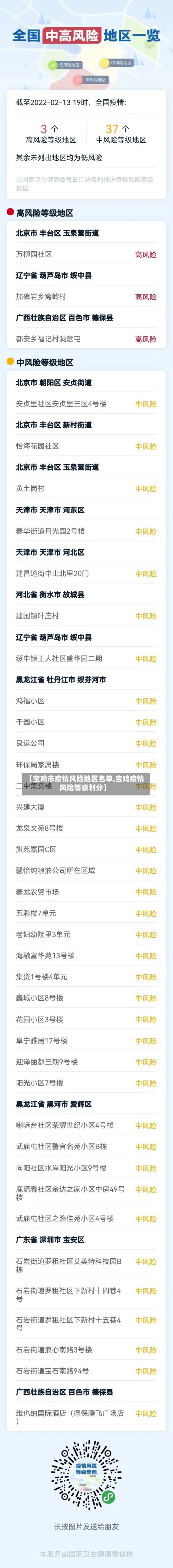 【宝鸡市疫情风险地区名单,宝鸡疫情风险等级划分】-第2张图片