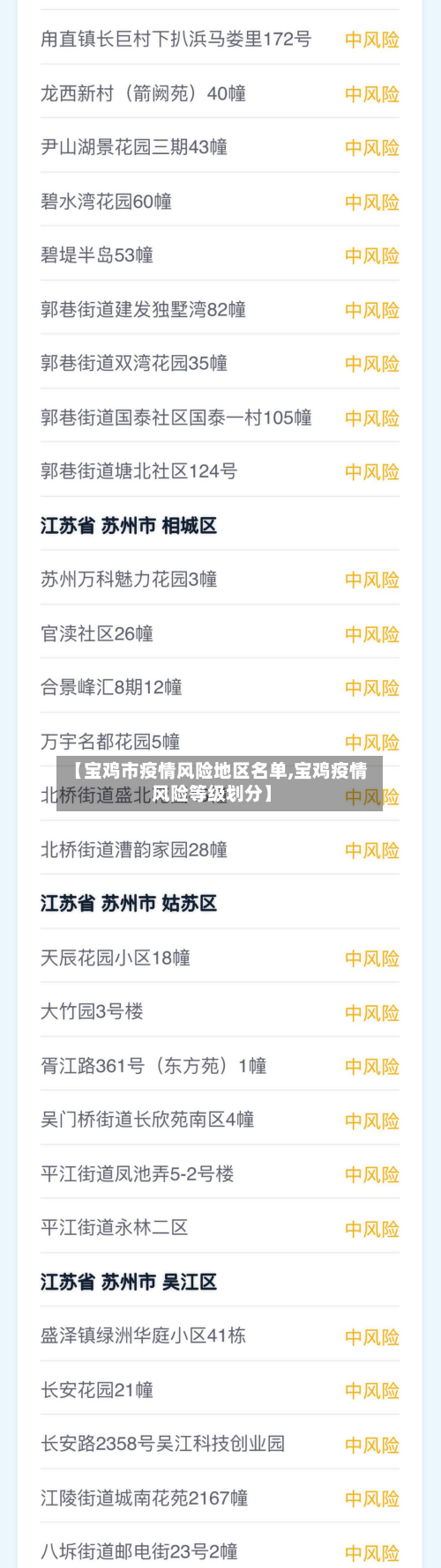 【宝鸡市疫情风险地区名单,宝鸡疫情风险等级划分】-第3张图片