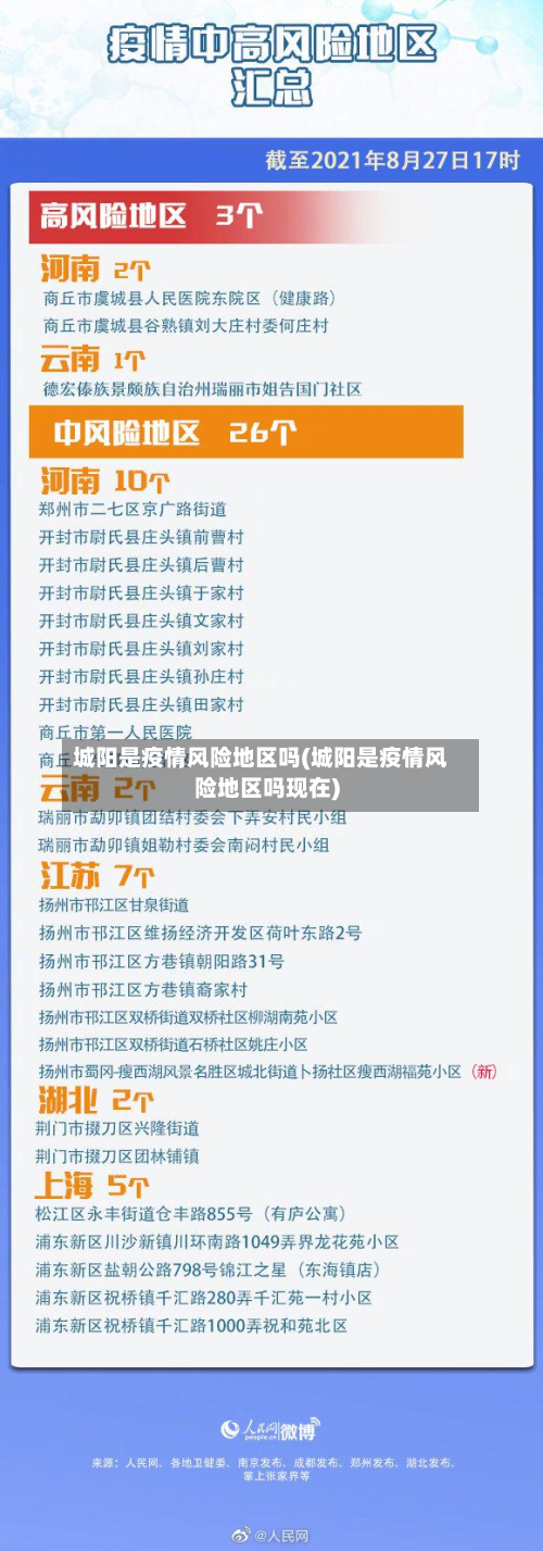 城阳是疫情风险地区吗(城阳是疫情风险地区吗现在)-第2张图片