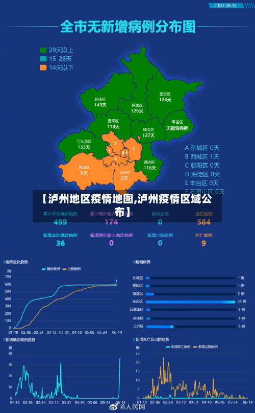 【泸州地区疫情地图,泸州疫情区域公布】-第2张图片