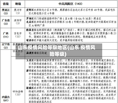 山东疫情风险等级地区(山东 疫情风险等级)
