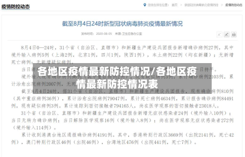 各地区疫情最新防控情况/各地区疫情最新防控情况表