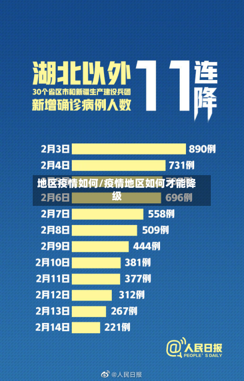 地区疫情如何/疫情地区如何才能降级