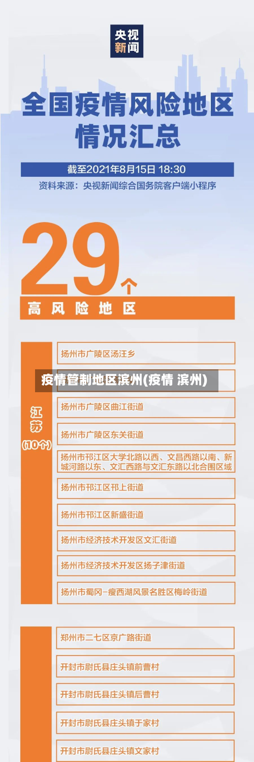 疫情管制地区滨州(疫情 滨州)-第2张图片