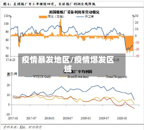 疫情暴发地区/疫情爆发区域