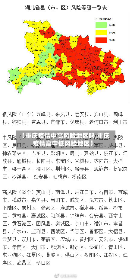 【重庆疫情中高风险地区吗,重庆疫情高中低风险地区】