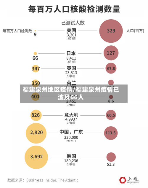 福建泉州地区疫情/福建泉州疫情已波及66人-第2张图片
