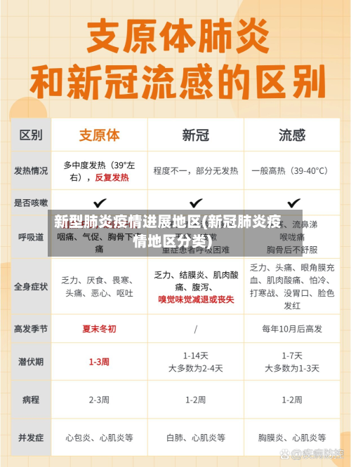 新型肺炎疫情进展地区(新冠肺炎疫情地区分类)