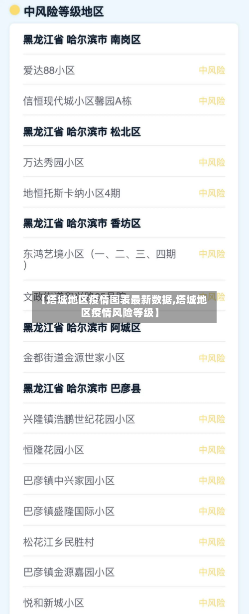 【塔城地区疫情图表最新数据,塔城地区疫情风险等级】