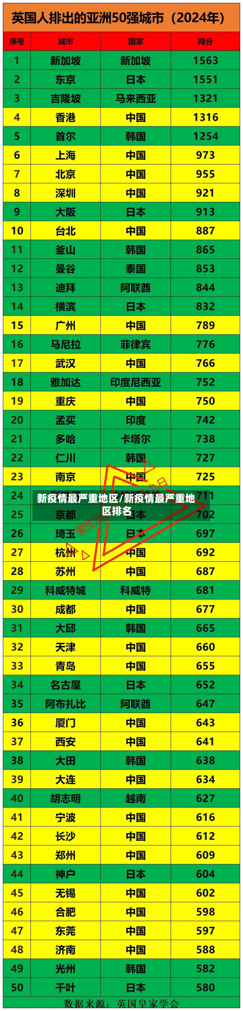 新疫情最严重地区/新疫情最严重地区排名-第2张图片