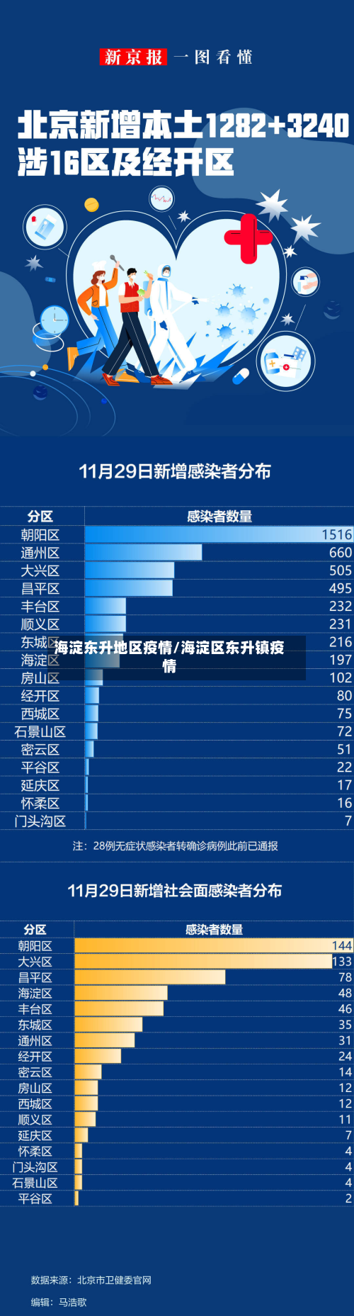 海淀东升地区疫情/海淀区东升镇疫情
