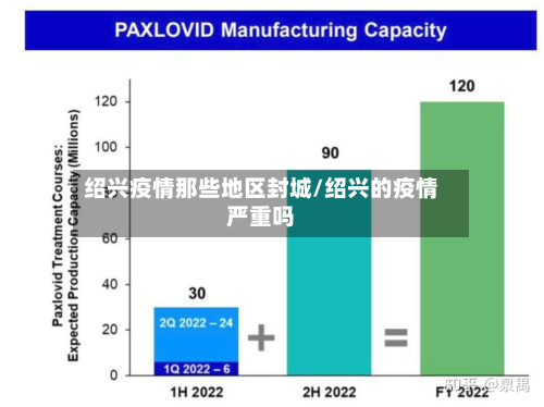 绍兴疫情那些地区封城/绍兴的疫情严重吗-第2张图片