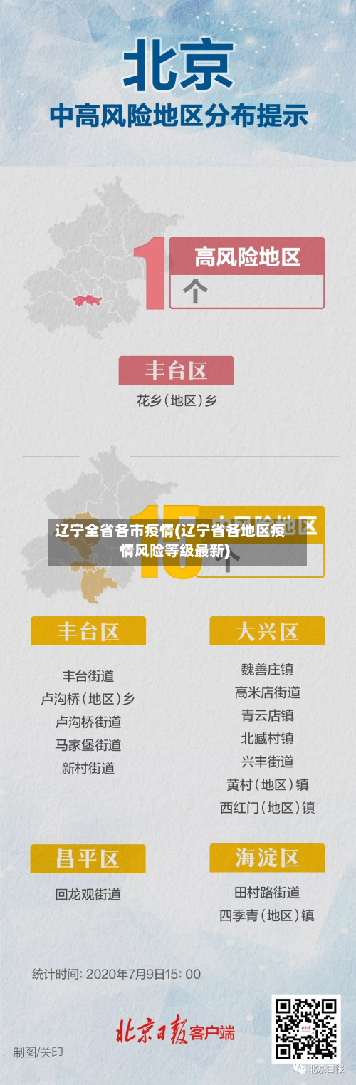 辽宁全省各市疫情(辽宁省各地区疫情风险等级最新)