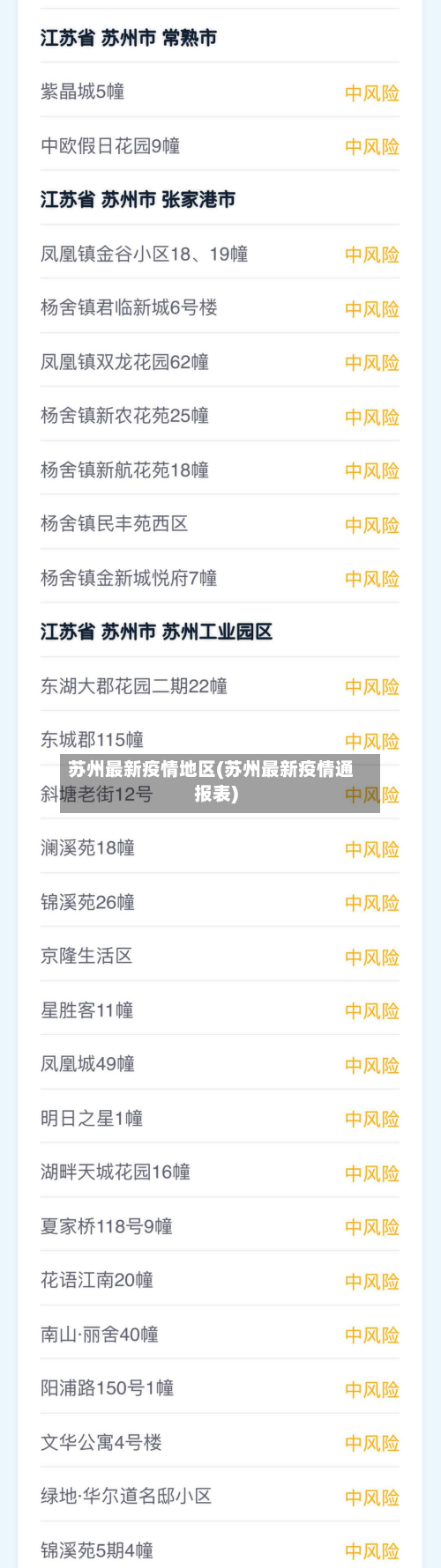 苏州最新疫情地区(苏州最新疫情通报表)-第2张图片