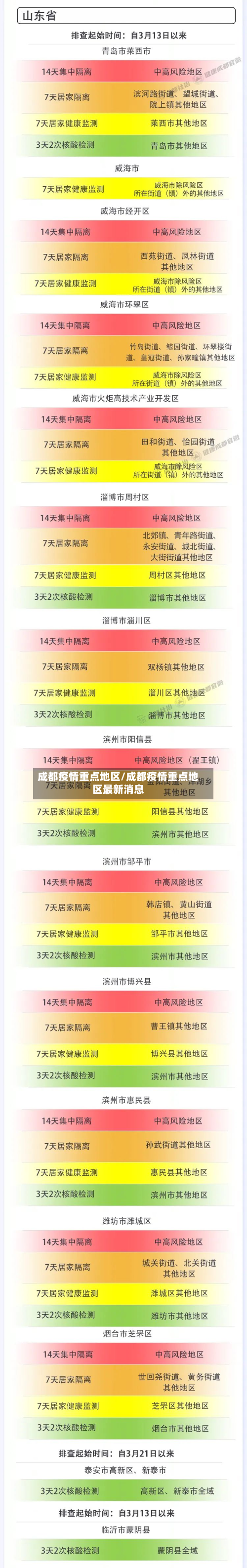 成都疫情重点地区/成都疫情重点地区最新消息-第2张图片