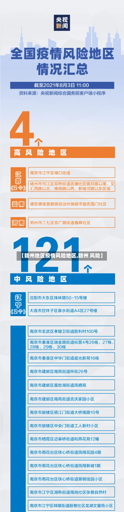 【赣州地区疫情风险地区,赣州 风险】