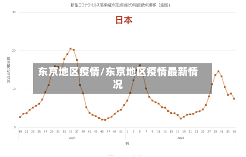 东京地区疫情/东京地区疫情最新情况