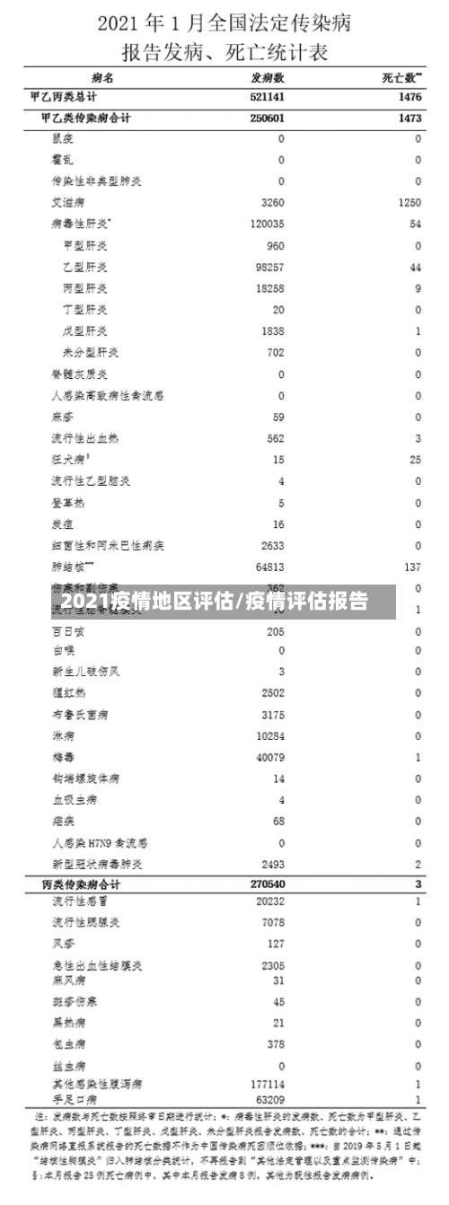 2021疫情地区评估/疫情评估报告-第3张图片