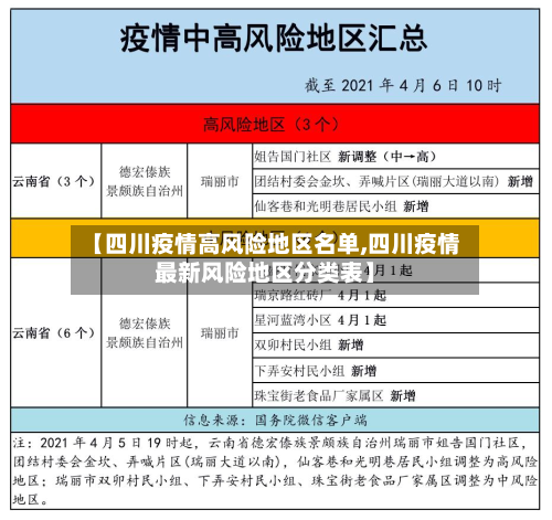 【四川疫情高风险地区名单,四川疫情最新风险地区分类表】