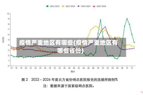 疫情严重地区有哪些(疫情严重地区有哪些省份)