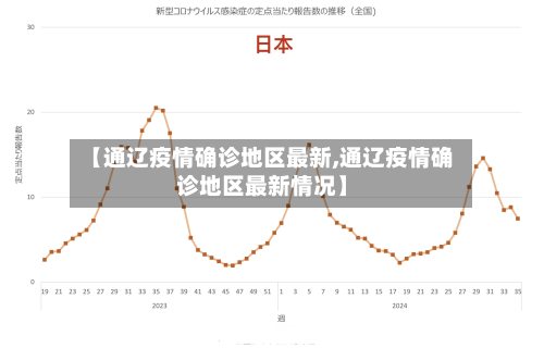【通辽疫情确诊地区最新,通辽疫情确诊地区最新情况】