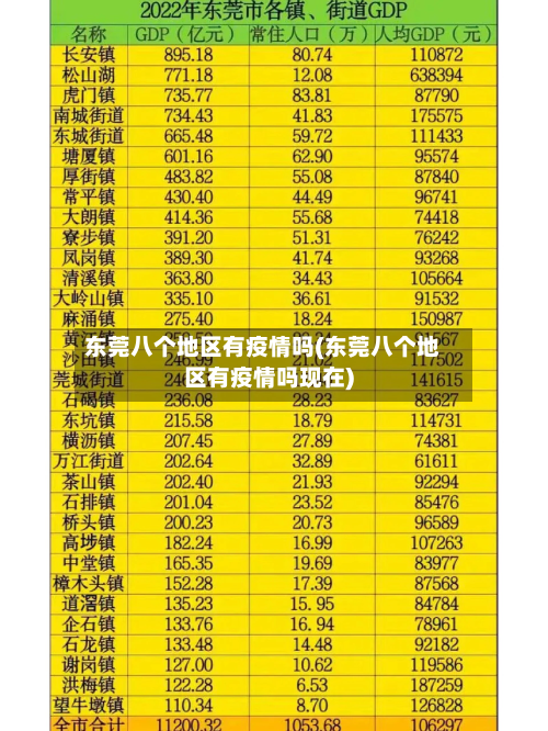 东莞八个地区有疫情吗(东莞八个地区有疫情吗现在)
