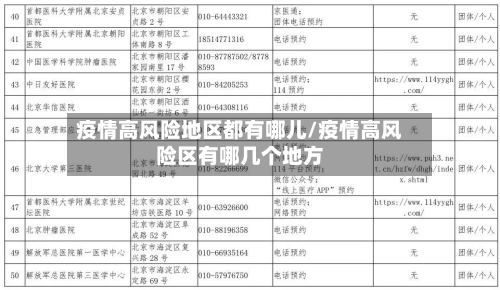 疫情高风险地区都有哪儿/疫情高风险区有哪几个地方-第2张图片
