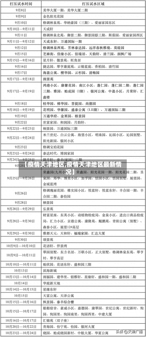 【疫情天津地区,疫情天津地区最新情况】