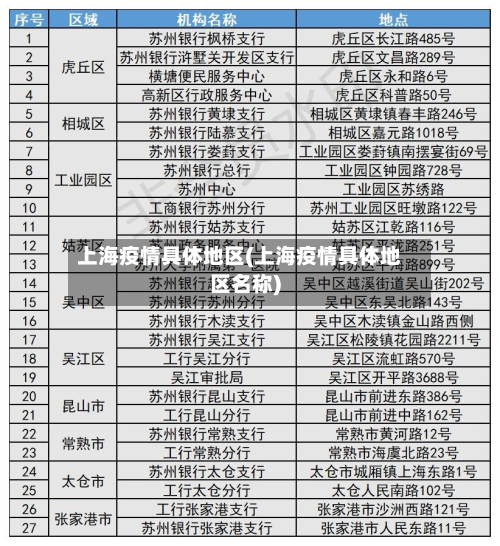 上海疫情具体地区(上海疫情具体地区名称)