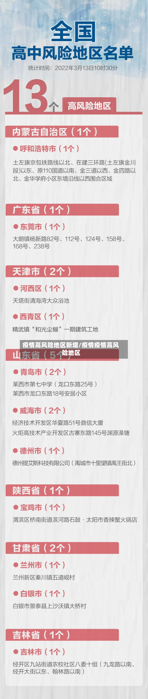 疫情高风险地区新增/疫情疫情高风险地区