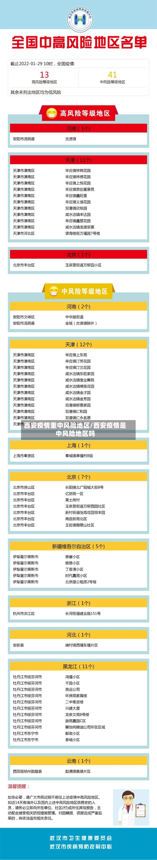 西安疫情重中风险地区/西安疫情是中风险地区吗-第2张图片