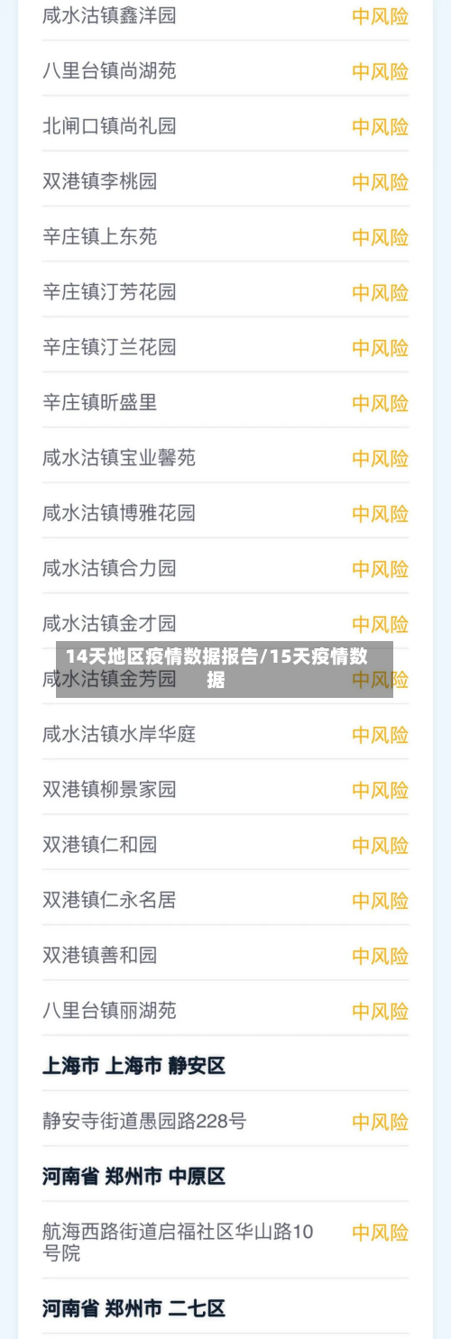 14天地区疫情数据报告/15天疫情数据