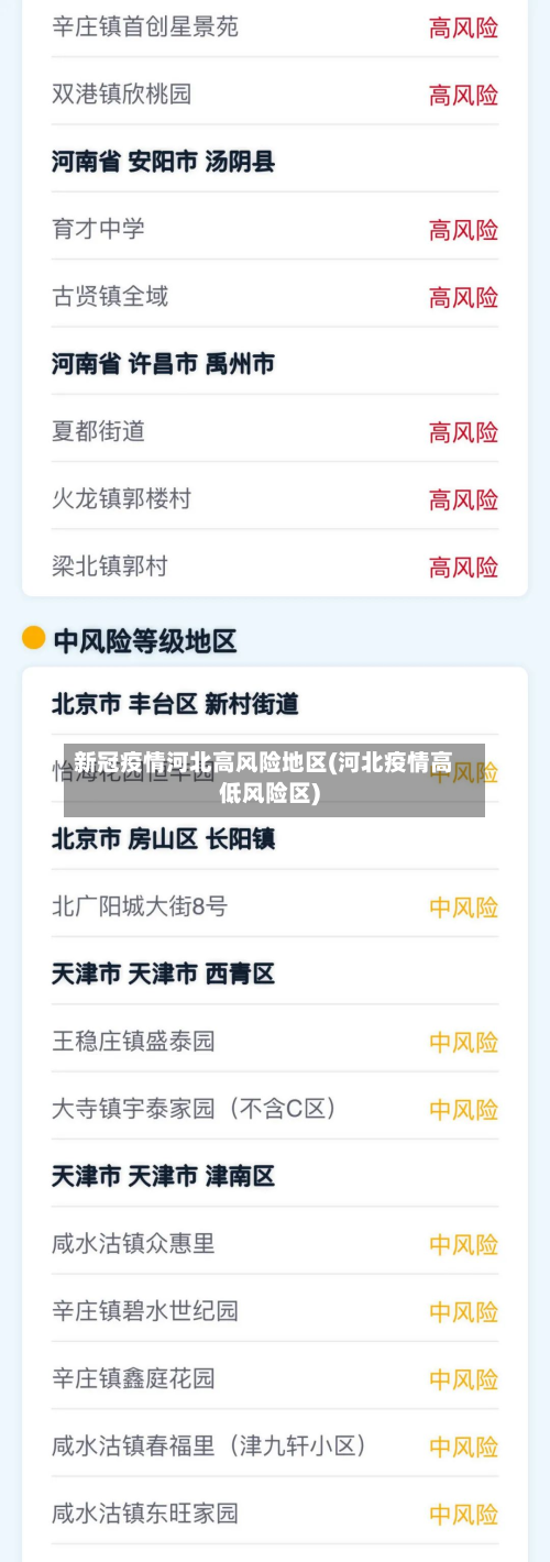 新冠疫情河北高风险地区(河北疫情高低风险区)-第2张图片