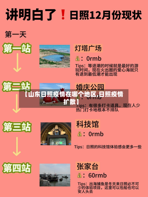 【山东日照疫情在哪个地区,日照疫情扩散】