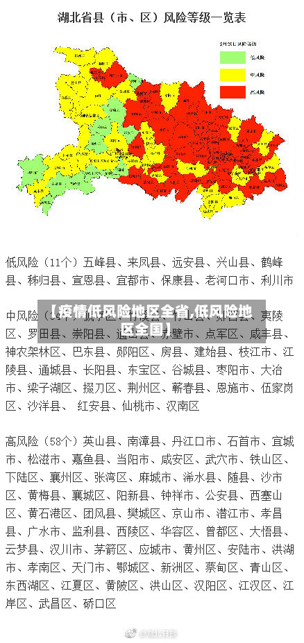 【疫情低风险地区全省,低风险地区全国】