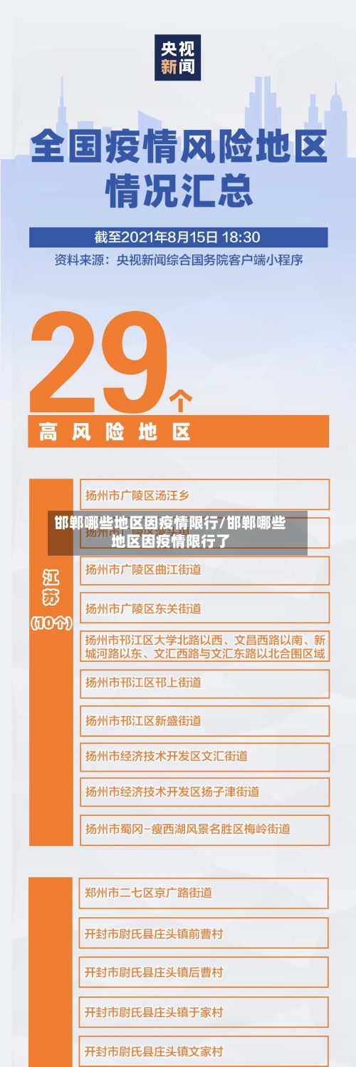 邯郸哪些地区因疫情限行/邯郸哪些地区因疫情限行了