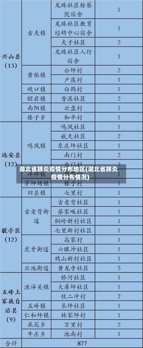 湖北省肺炎疫情分布地区(湖北省肺炎疫情分布情况)-第2张图片