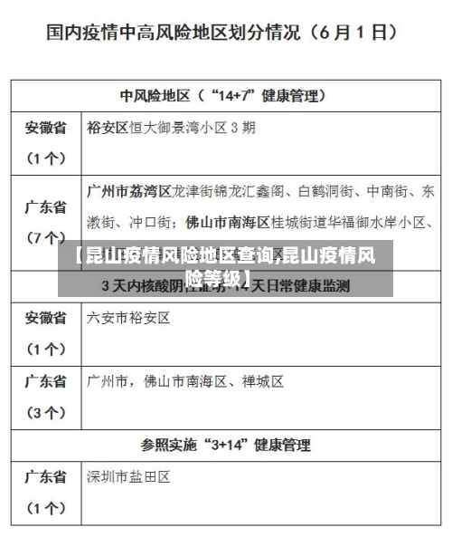 【昆山疫情风险地区查询,昆山疫情风险等级】