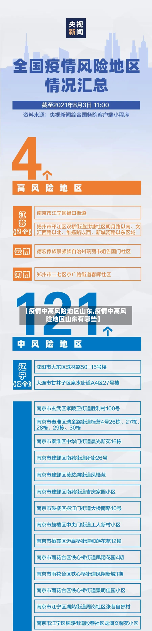 【疫情中高风险地区山东,疫情中高风险地区山东有哪些】