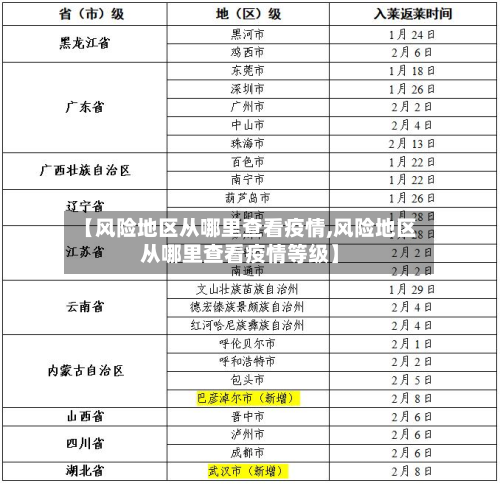 【风险地区从哪里查看疫情,风险地区从哪里查看疫情等级】