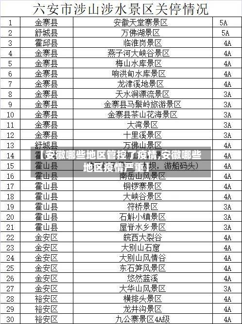【安徽哪些地区管控了疫情,安徽哪些地区疫情严重】-第2张图片