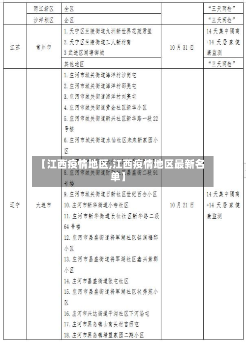 【江西疫情地区,江西疫情地区最新名单】
