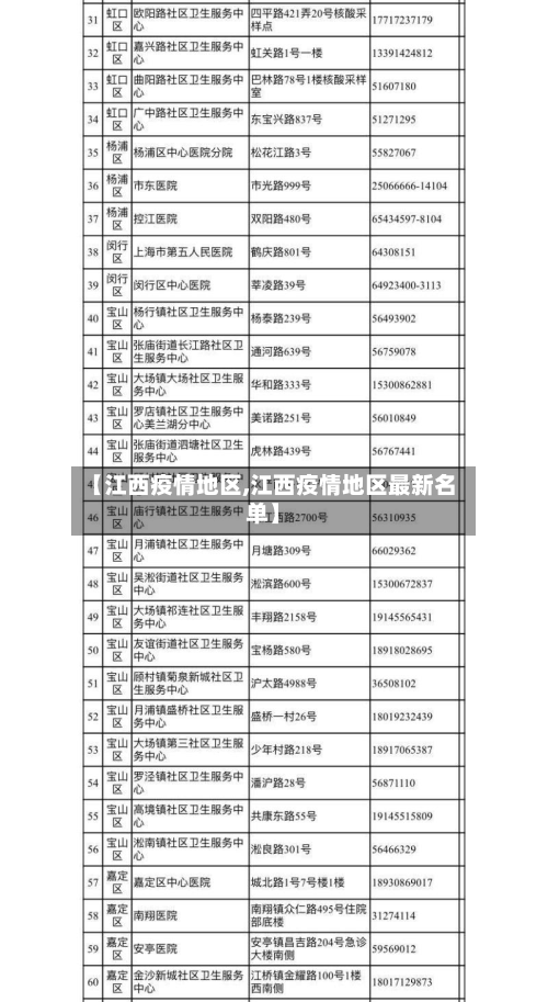 【江西疫情地区,江西疫情地区最新名单】-第2张图片