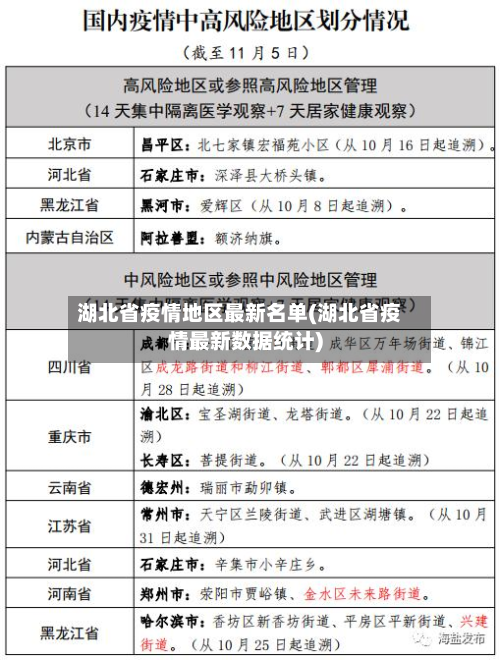 湖北省疫情地区最新名单(湖北省疫情最新数据统计)