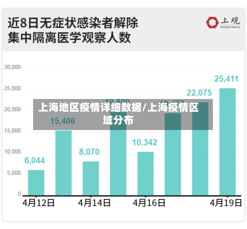 上海地区疫情详细数据/上海疫情区域分布-第2张图片