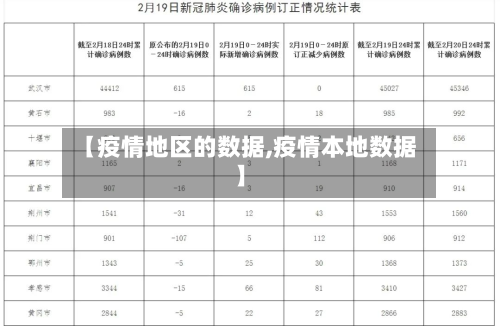 【疫情地区的数据,疫情本地数据】-第2张图片