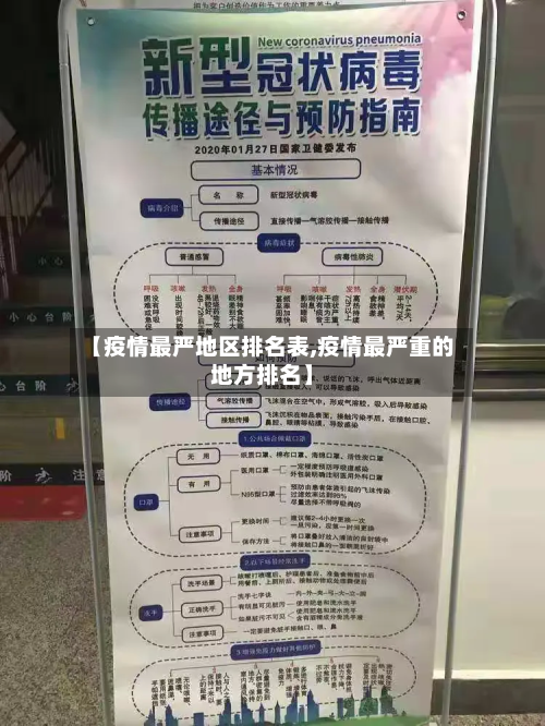 【疫情最严地区排名表,疫情最严重的地方排名】